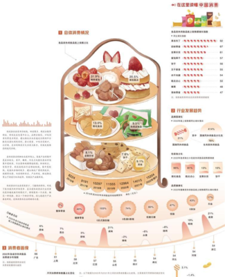 需求拉動(dòng)休閑食品升級 食品互聯(lián)網(wǎng)的融合與變革