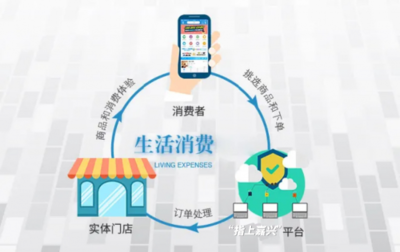 智慧嘉興｜玩轉(zhuǎn)周邊，助你一“幣”之力——食品互聯(lián)網(wǎng)+的力量